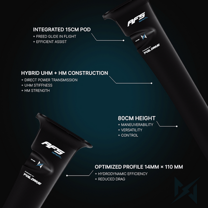 Foil Drive Assist MAX x AFS Infinity Carbon Integrated Mast Bundle